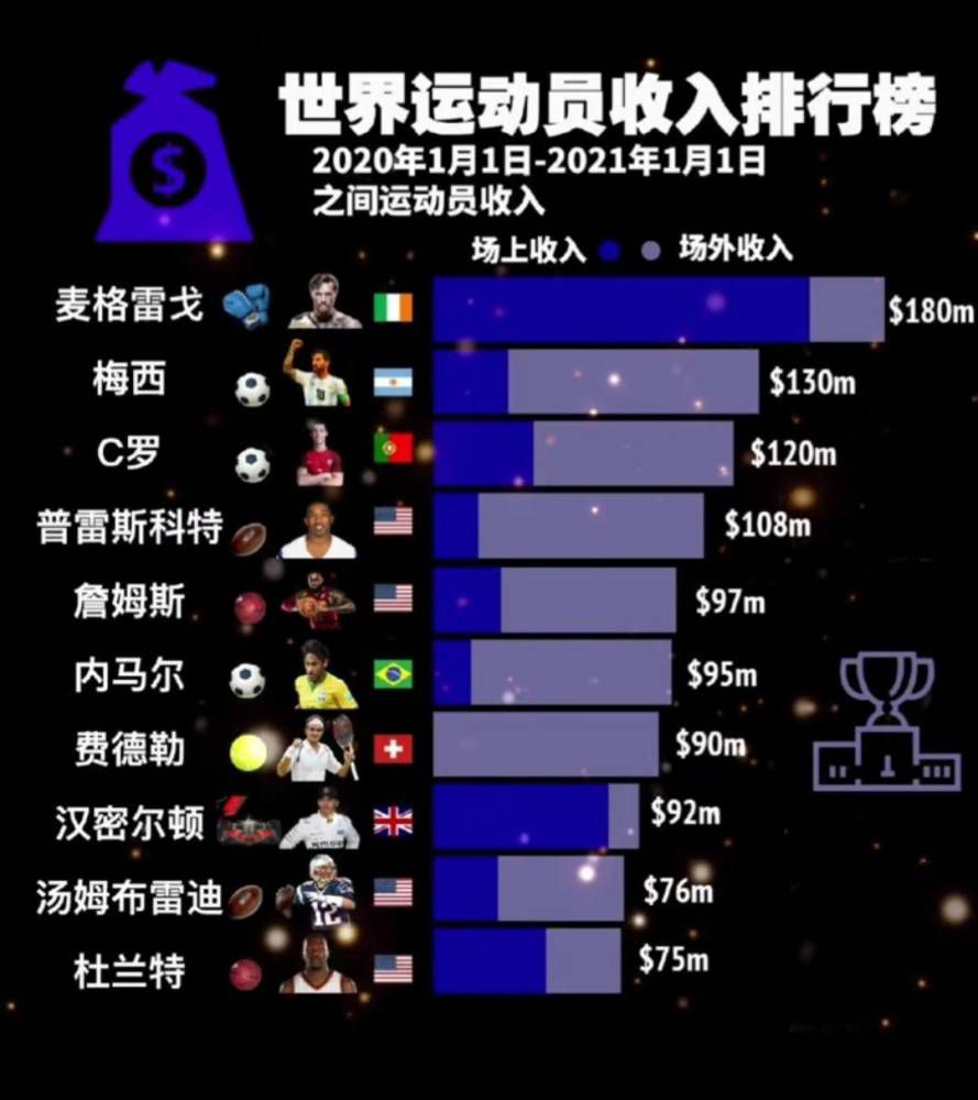 哈利伯顿带病出战砍26分10板13助0失误进3+1+助攻收割比赛NBA季中锦标赛1/4决赛，步行者在主场以122-112复仇凯尔特人，杀进半决赛。